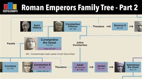 who were constantine parents.